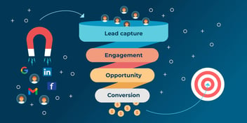 10 Strategies for Effective Lead Generation with CRM Automation
