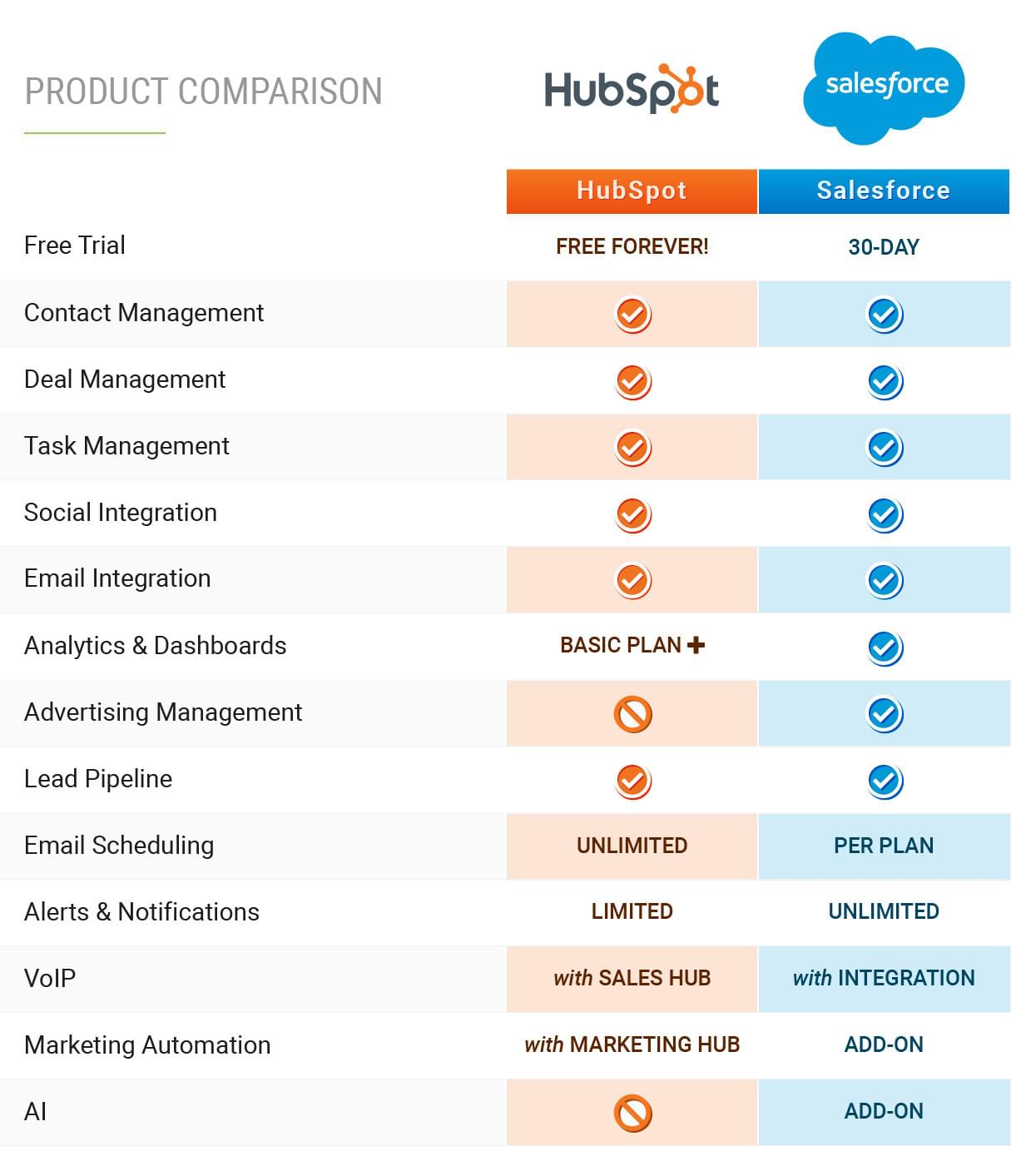 hubspot_vs_salesforce-comparison-chart